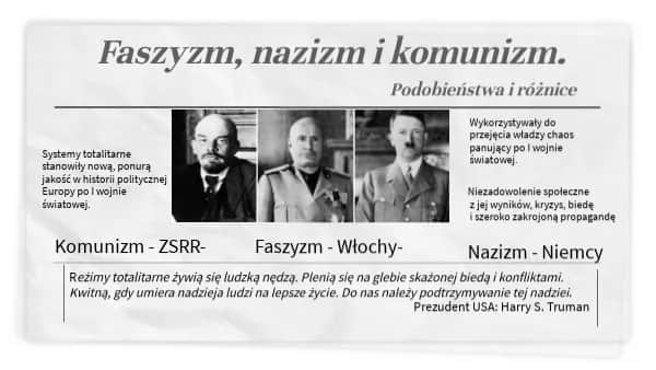 Mroczne mechanizmy faszyzmu. Wstrząsająca analiza systemu totalitarnego