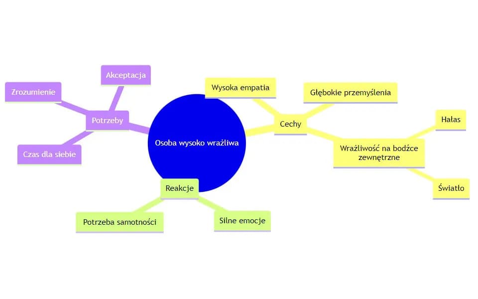 Dlaczego wrażliwość jest formą inteligencji - poznaj prawdę o swoich emocjach
