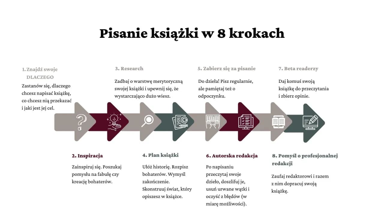 Jak napisać książkę o sobie? Prawdziwy przewodnik po pisaniu autobiografii bez błędów