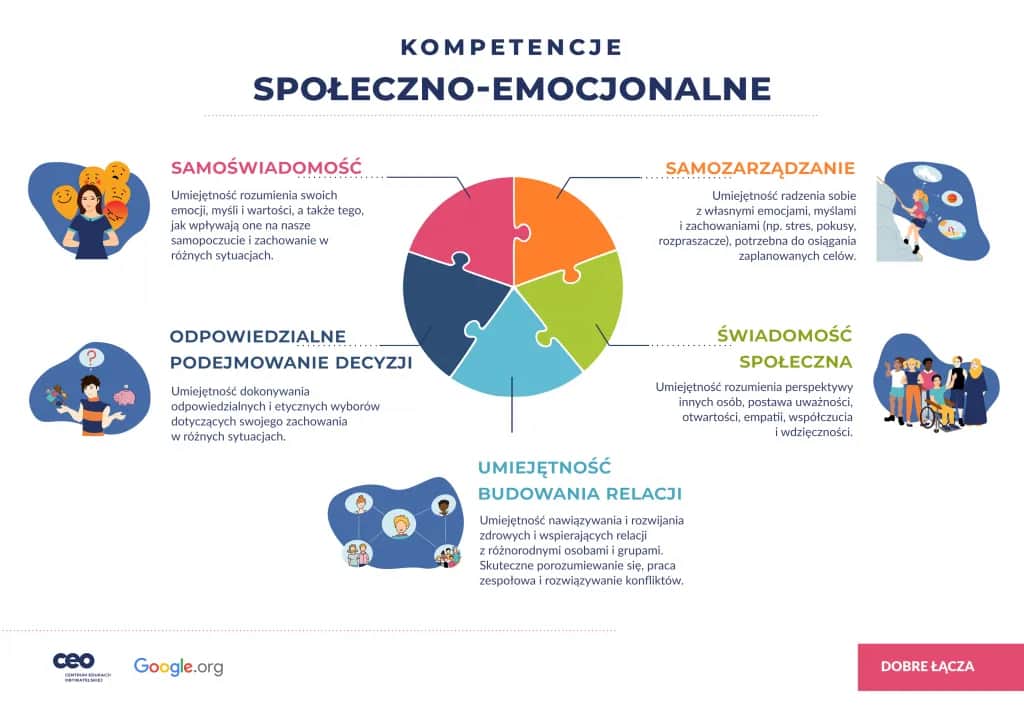 Społeczny sens edukacji: jak wpływa na rozwój jednostek i społeczności