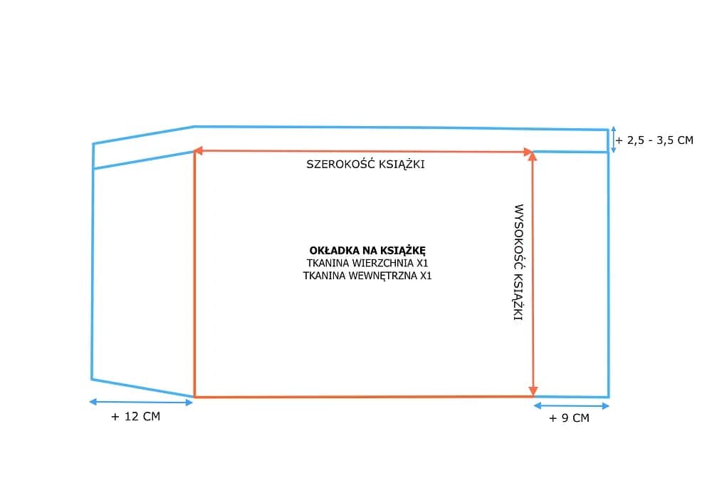 Jak zrobić okładkę na książkę krok po kroku. Prosta metoda dla każdego
