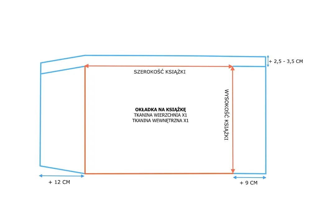 Jak zrobić okładkę na książkę krok po kroku. Prosta metoda dla każdego