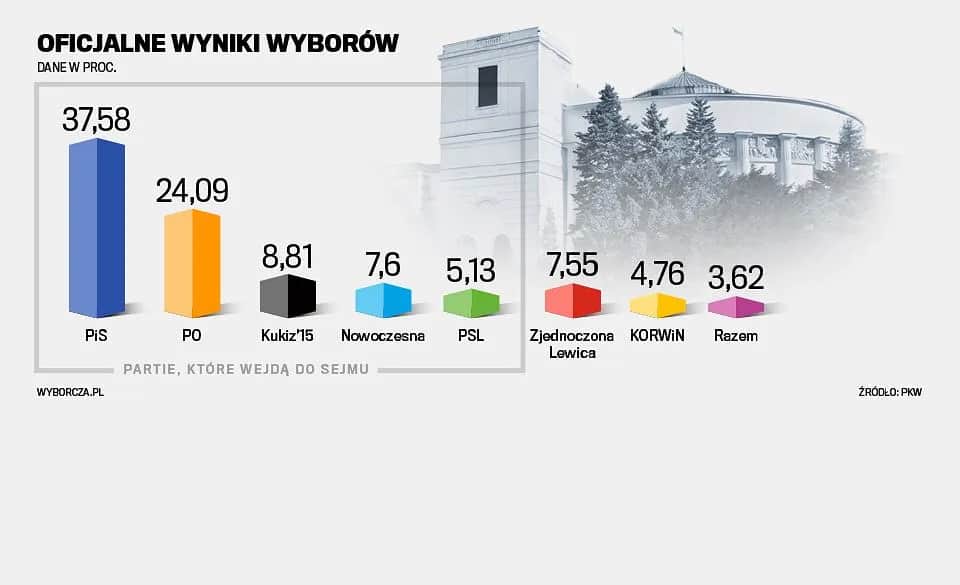 Media a Wybory: Jak Dziennikarze Wpływają na Wyniki Wyborów