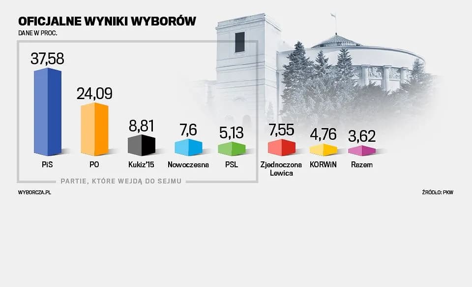 Media a Wybory: Jak Dziennikarze Wpływają na Wyniki Wyborów