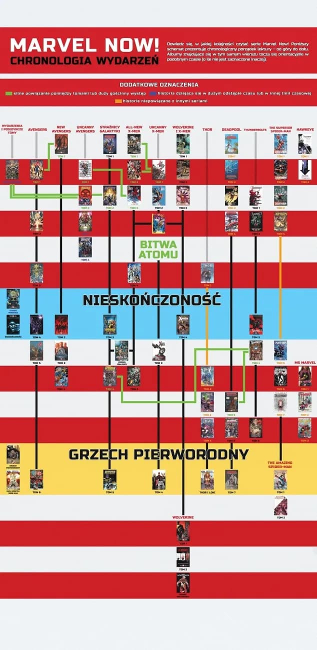 Jak czytać komiksy: proste zasady, które zmienią twoje doświadczenie z czytaniem